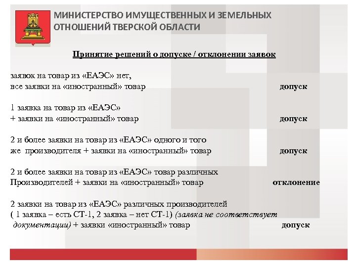 Сайт минимущества нижегородской области