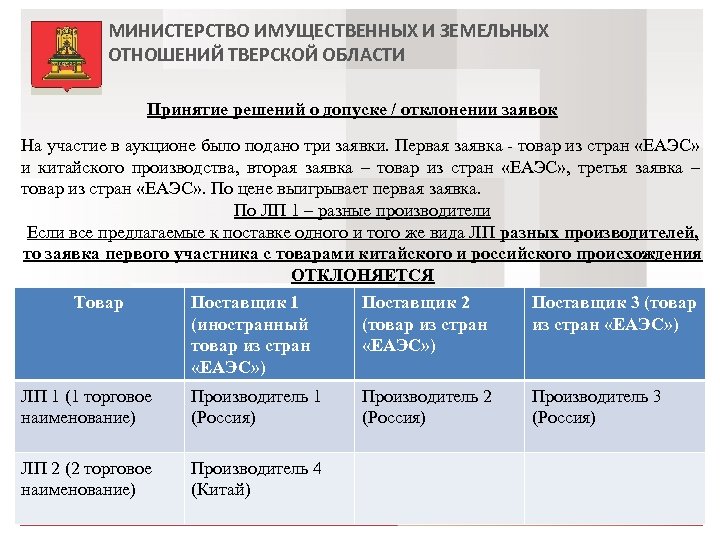 Сайт департамента имущественных области вологодской