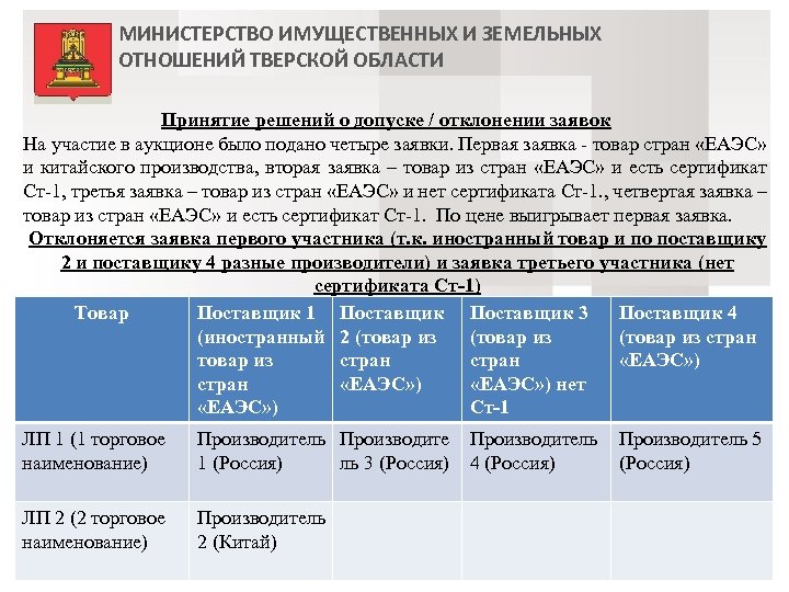 МИНИСТЕРСТВО ИМУЩЕСТВЕННЫХ И ЗЕМЕЛЬНЫХ ОТНОШЕНИЙ ТВЕРСКОЙ ОБЛАСТИ Принятие решений о допуске / отклонении заявок