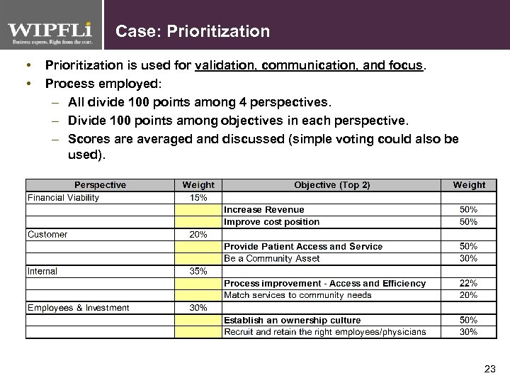 Case: Prioritization • • Prioritization is used for validation, communication, and focus. Process employed: