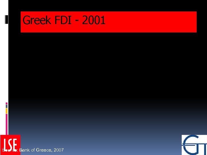 Greek FDI - 2001 Source: Bank of Greece, 2007 