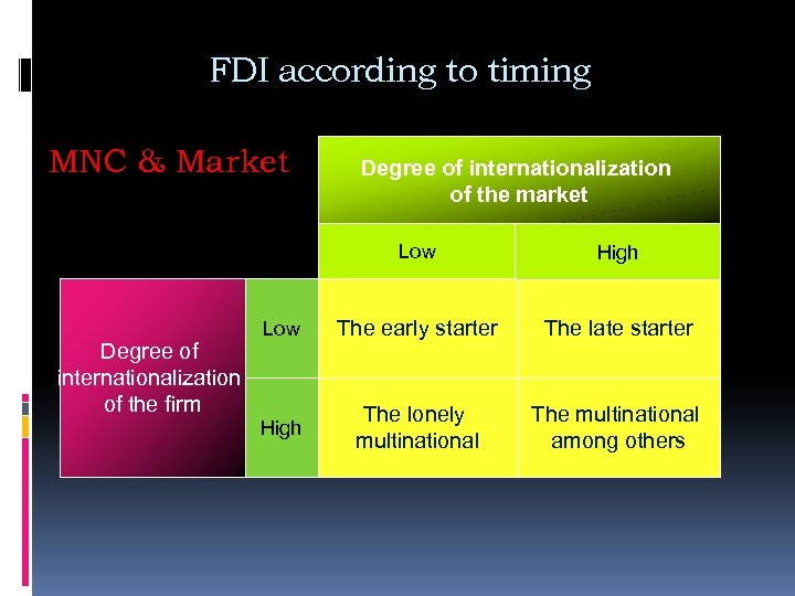 FDI according to timing MNC & Market Degree of internationalization of the market Low