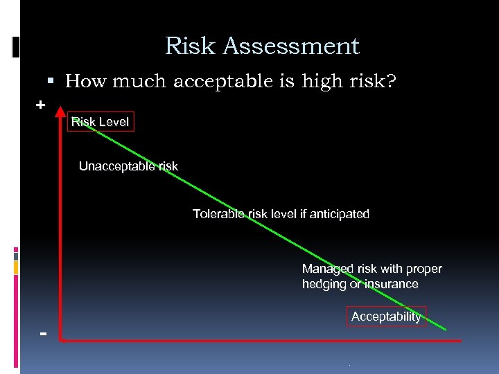 Risk Assessment How much acceptable is high risk? + Risk Level Unacceptable risk Tolerable