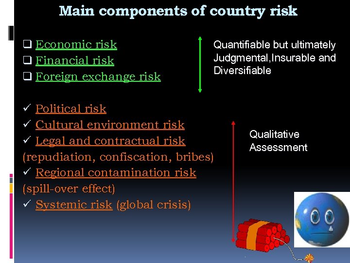 Main components of country risk q Economic risk q Financial risk q Foreign exchange