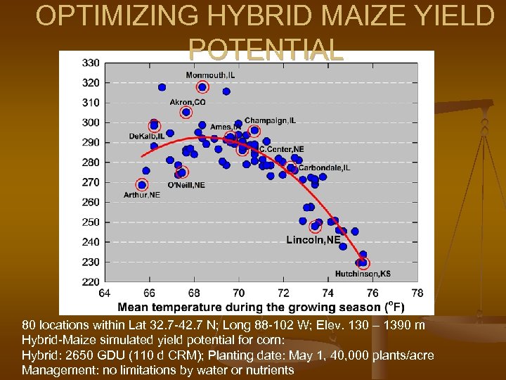 OPTIMIZING HYBRID MAIZE YIELD POTENTIAL 80 locations within Lat 32. 7 -42. 7 N;