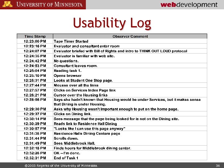 Usability Log © 2003 Regents of the University of Minnesota. 36 