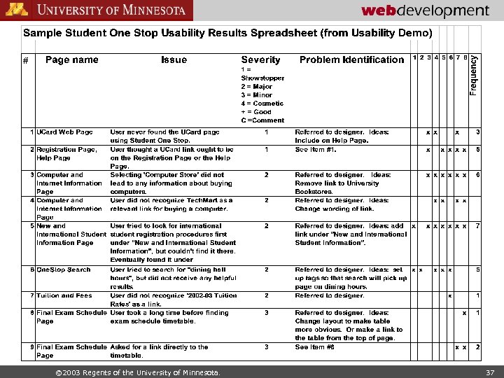 © 2003 Regents of the University of Minnesota. 37 