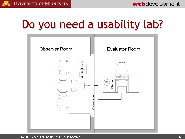 Do you need a usability lab? © 2003 Regents of the University of Minnesota.