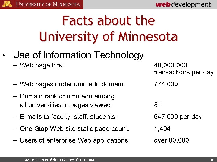 Facts about the University of Minnesota • Use of Information Technology – Web page