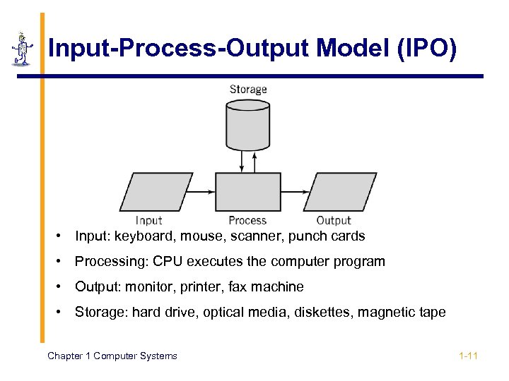 Input-Process-Output Model (IPO) • Input: keyboard, mouse, scanner, punch cards • Processing: CPU executes