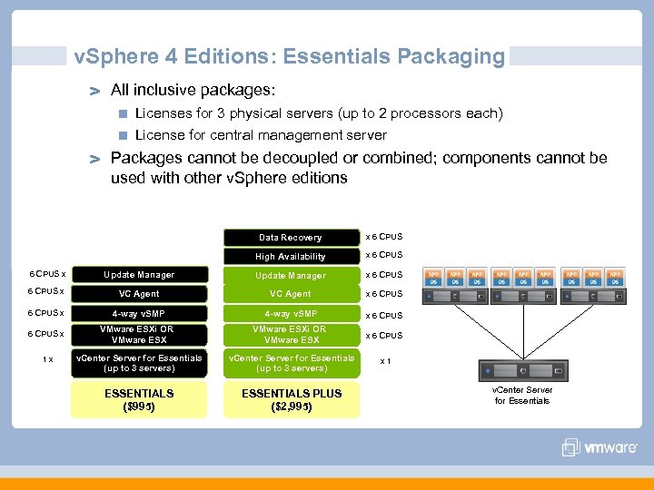 v. Sphere 4 Editions: Essentials Packaging All inclusive packages: Licenses for 3 physical servers