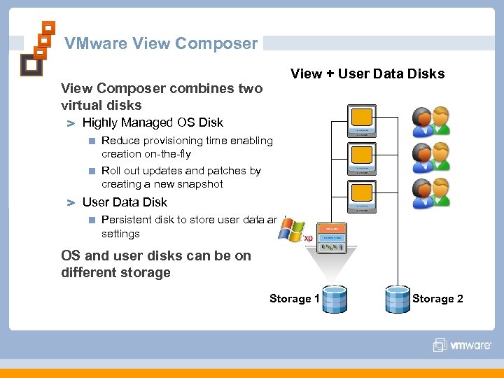 VMware View Composer View + User Data Disks View Composer combines two virtual disks