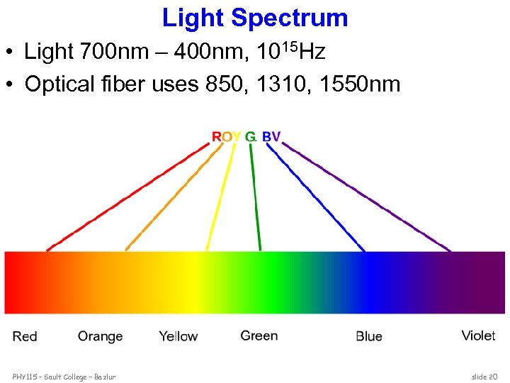 Light Spectrum • Light 700 nm – 400 nm, 1015 Hz • Optical fiber