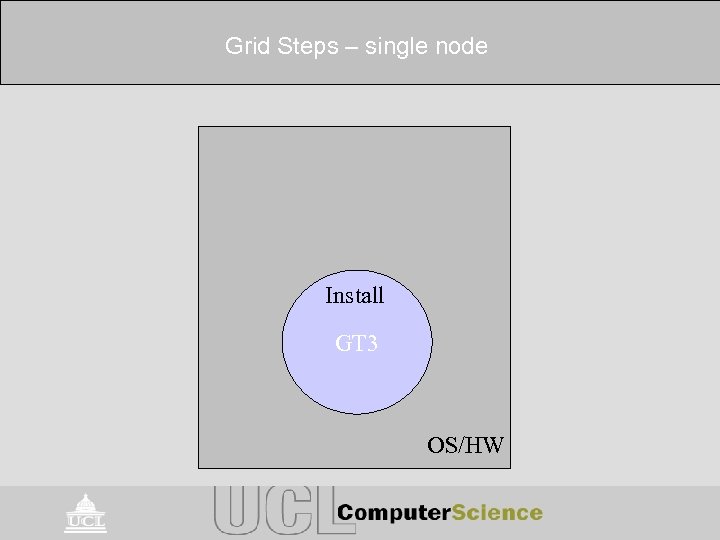 Grid Steps – single node Install GT 3 OS/HW 