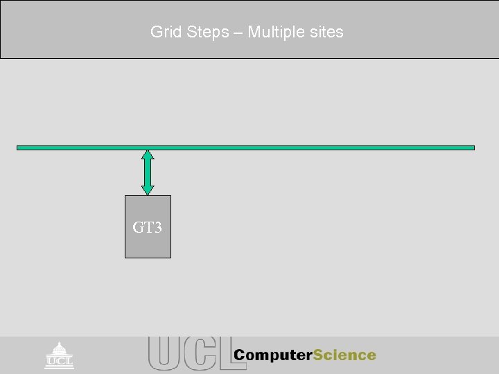 Grid Steps – Multiple sites GT 3 
