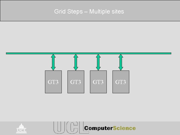 Grid Steps – Multiple sites GT 3 