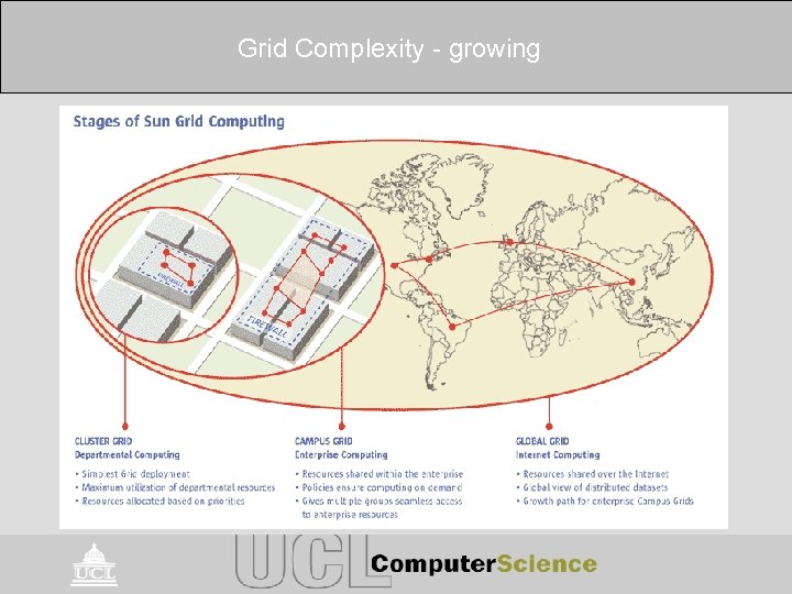 Grid Complexity - growing 