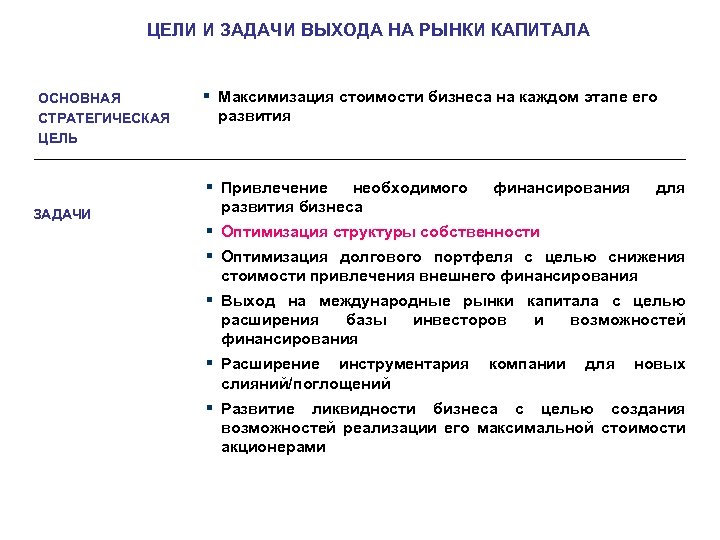 Задачи на выход. Задачи выхода на рынок. Максимизация стоимости бизнеса. Цель - выход на рынок. Цели выхода на Международный рынок.