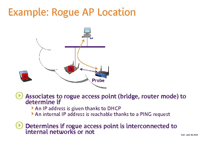 Example: Rogue AP Location ? Probe s Associates to rogue access point (bridge, router
