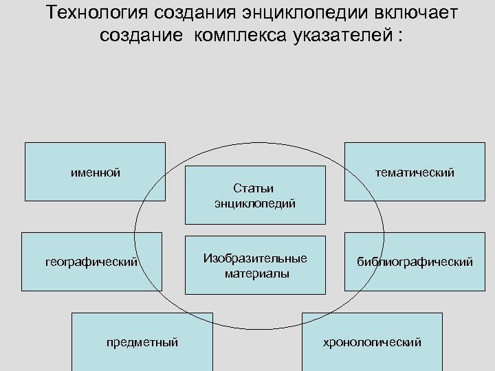 Создание включаемых областей