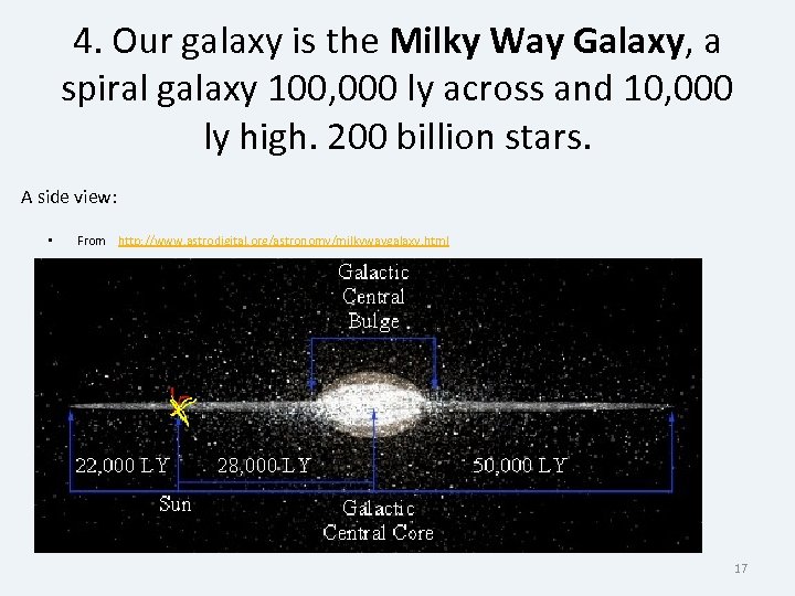 4. Our galaxy is the Milky Way Galaxy, a spiral galaxy 100, 000 ly