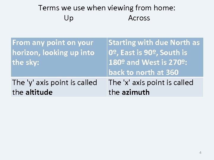 Terms we use when viewing from home: Up Across From any point on your