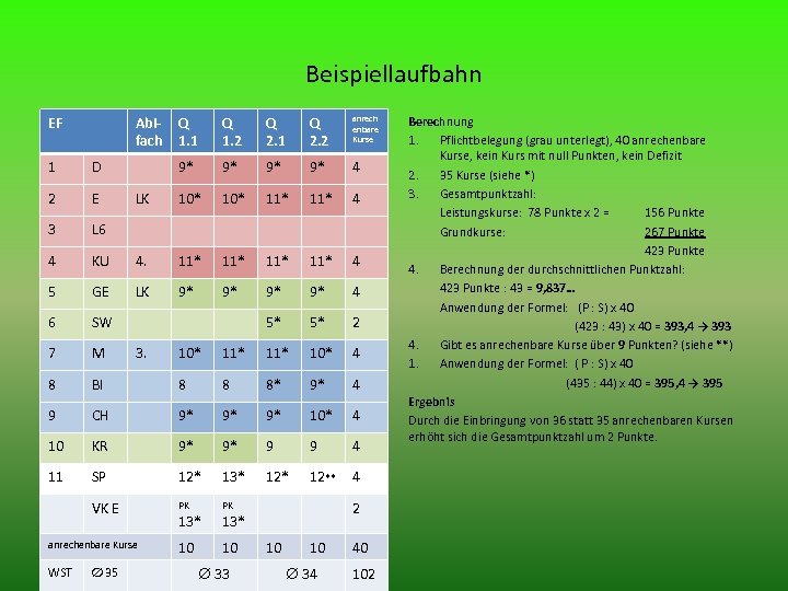 Beispiellaufbahn EF Abifach Q 1. 1 Q 1. 2 Q 2. 1 Q 2.