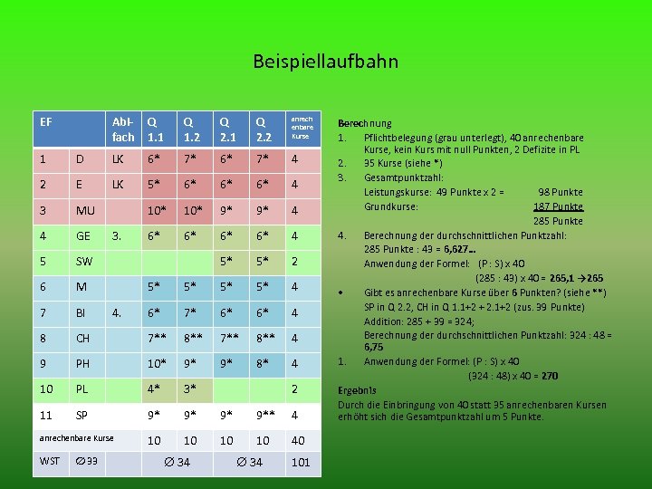 Beispiellaufbahn EF Abifach Q 1. 1 Q 1. 2 Q 2. 1 Q 2.
