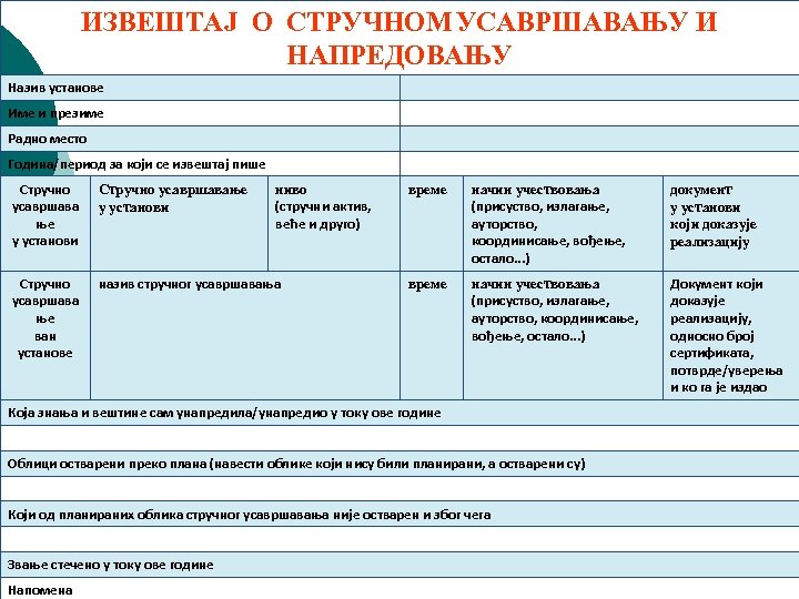 ИЗВЕШТАЈ О СТРУЧНОМ УСАВРШАВАЊУ И НАПРЕДОВАЊУ Назив установе Име и презиме Радно место Година/период