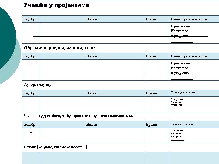 Учешће у пројектима Ред. бр. Назив Време 1. Начин учествовања Присуство Излагање Ауторство ______