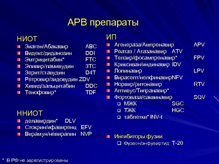 АРВ препараты НИОТ Зиаген/Абакавир ABC Видекс/диданозин DDI Эмтрицитабин* FTC Эпивир/ламивудин 3 TC Зерит/ставудин D