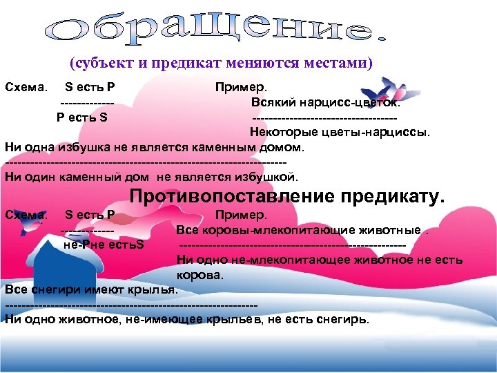 (субъект и предикат меняются местами) Схема. S есть P ------P есть S Пример. Всякий