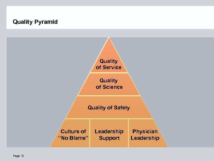 Quality Pyramid Quality of Service Quality of Science Quality of Safety Culture of “No