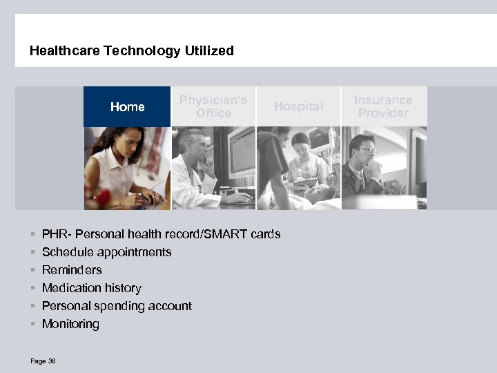 Healthcare Technology Utilized Home § § § Physician’s Office Hospital PHR- Personal health record/SMART