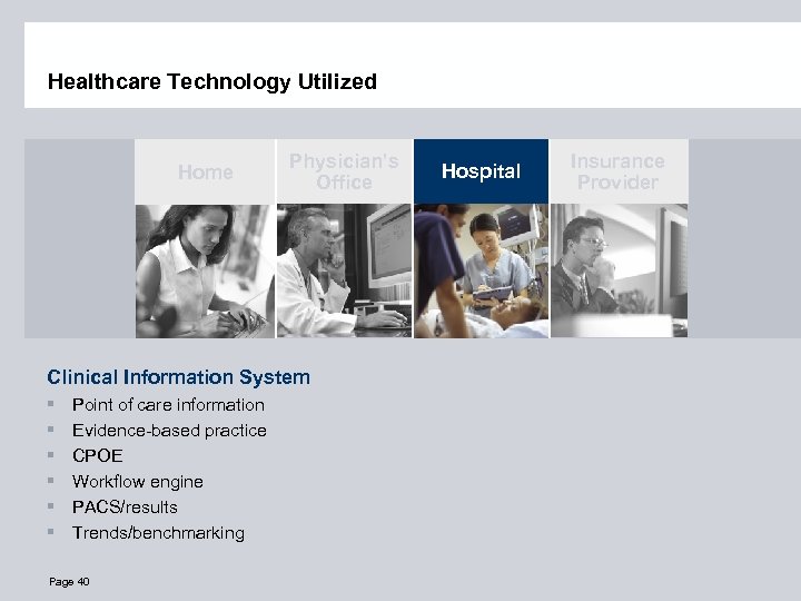 Healthcare Technology Utilized Home Physician’s Office Clinical Information System § § § Point of