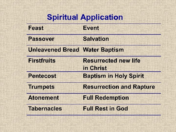 Spiritual Application 