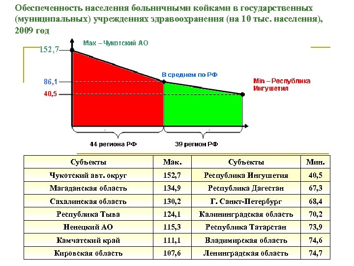 Обеспеченность населения. Обеспеченность населения больничными койками норма. Показатель обеспеченности койками норма. Обеспеченность населения больничными койками формула. Обеспеченность населения больничными койками (на 1 000 населения).