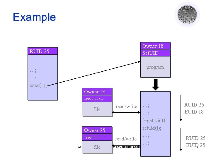 Example Owner 18 Set. UID RUID 25 program …; …; exec( ); Owner 18