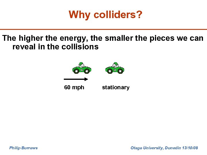 Why colliders? The higher the energy, the smaller the pieces we can reveal in