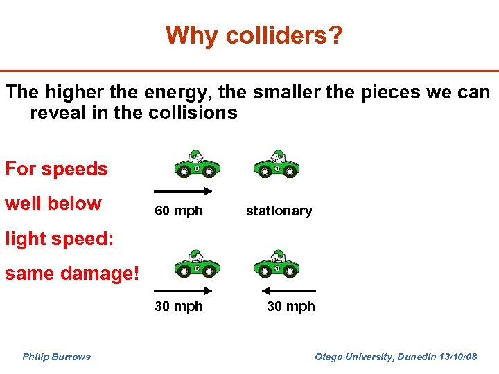 Why colliders? The higher the energy, the smaller the pieces we can reveal in