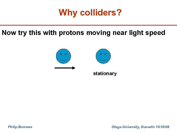 Why colliders? Now try this with protons moving near light speed stationary Philip Burrows