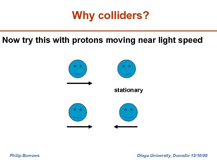 Why colliders? Now try this with protons moving near light speed stationary Philip Burrows