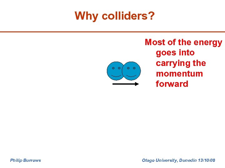 Why colliders? Most of the energy goes into carrying the momentum forward Philip Burrows