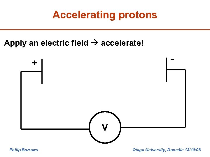 Accelerating protons Apply an electric field accelerate! - + V Philip Burrows Otago University,