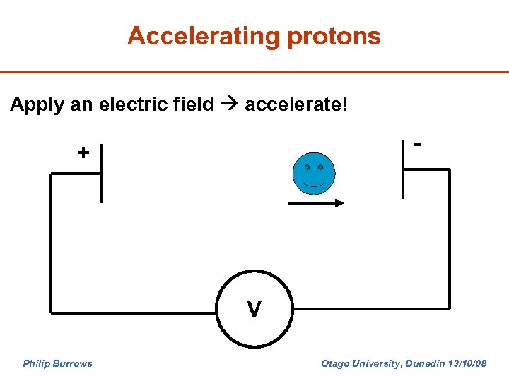 Accelerating protons Apply an electric field accelerate! - + V Philip Burrows Otago University,