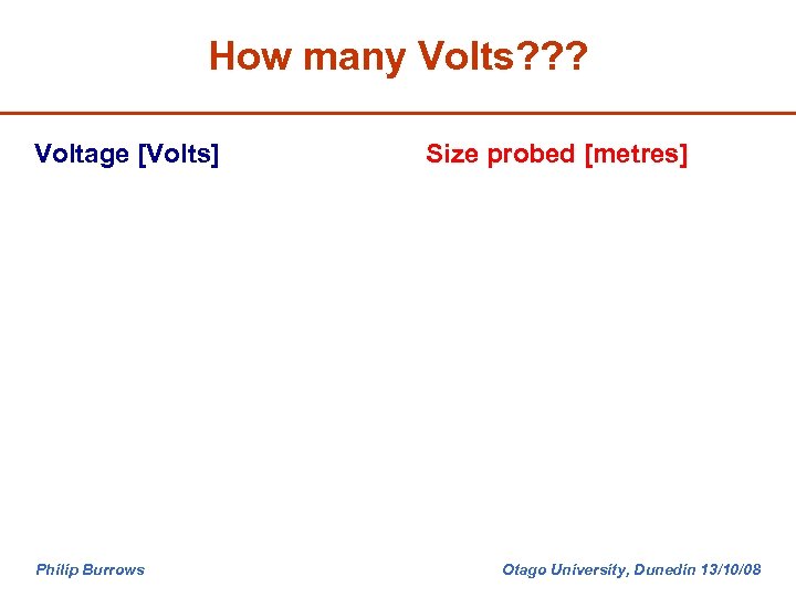 How many Volts? ? ? Voltage [Volts] Philip Burrows Size probed [metres] Otago University,