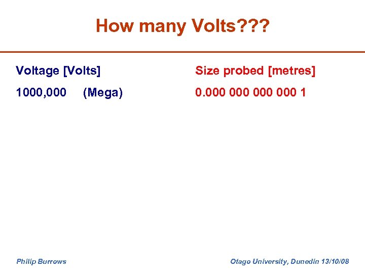 How many Volts? ? ? Voltage [Volts] Size probed [metres] 1000, 000 000 1