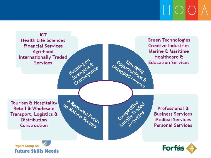 n go & in ld gths nce i Bu en rge r St nve