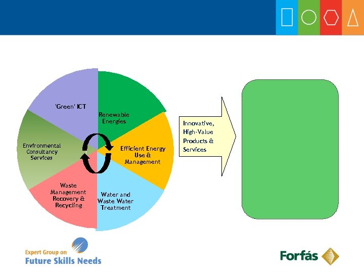 'Green' ICT Renewable Energies Environmental Consultancy Services Waste Management Recovery & Recycling Efficient Energy