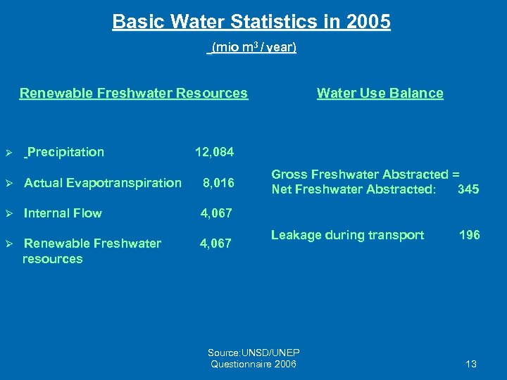 Basic Water Statistics in 2005 (mio m 3 / year) Renewable Freshwater Resources Ø